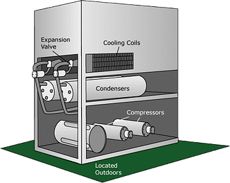 Packaged-Air-Conditioner-Selection-and-Buying-Guide-By-Atlas-Aircon